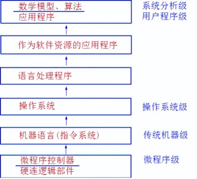 计算机组成原理知识点