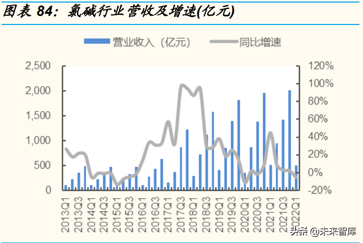 日用化工厂（基础化工行业分析）