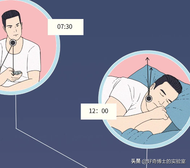 熬夜但是睡够8小时对身体有影响吗，规律熬夜但睡足八小时（比睡不够6小时的危害还大）