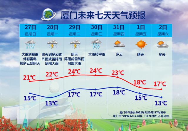 回南天是几月份开始几月份结束 回南天是从几月开始到几月结束，回南天是几月份开始几月份结束（厦门“回南天”，今天起结束）