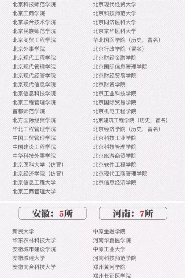 野鸡大学是什么意思，野鸡大学是什么意思 二本吗（2022年高考生警惕野鸡大学）