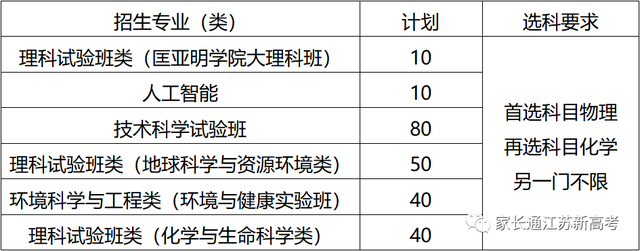 2022年江苏高考报名人数，江苏省2022年高考报名人数为40.6万人（南京大学江苏省录取数据）