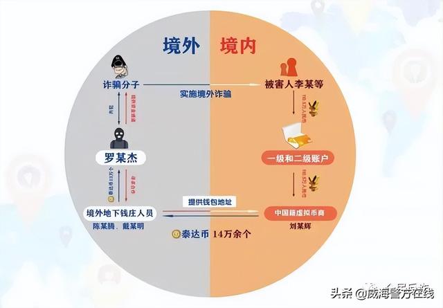 信用卡以卡养卡的危害，怎样养卡对信用卡有利（通信从业人员盗用公民信息办出3500多张手机卡）