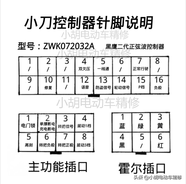 雅迪电动车查型号，雅迪电动车自身有定位（电动车模块控制器针脚图大合集）