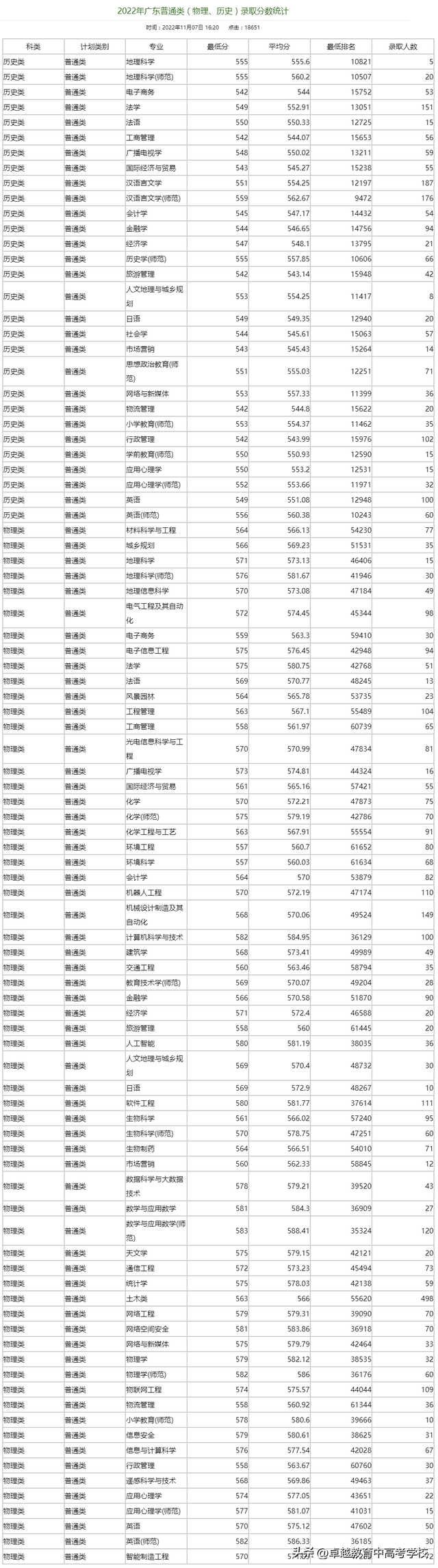 广东省高水平大学，广东省国家百强大学（没关系考上广州这5所好大学一样好就业）