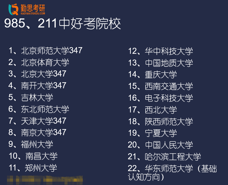 心理学研究生哪个学校好（23心理考研科普_好考的985211院校有哪些）