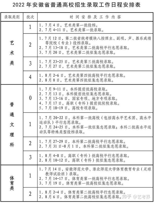 本科一批录取结果什么时候出，本科一批录取结果什么时候可以查询2021（2022各省高考录取日程汇总）