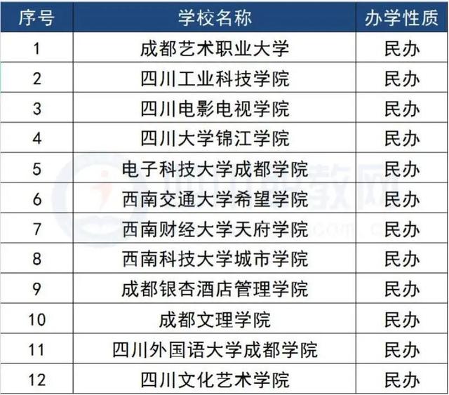 单招的学校有哪些，今年单招的学校有哪些（高职单招本科院校往年拟录取最低控分线一览表）