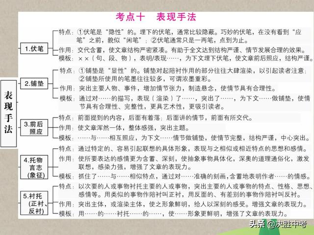 语文现代文阅读技巧，语文现代文阅读技巧和方法（语文现代文阅读掌握这份答题技巧）