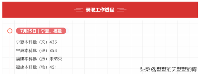 福州大学至诚学院，福州大学至诚学院怎么样（2022年福建高考投档线最新公布）