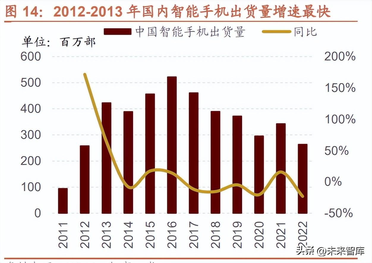 移动终端软件开发（人工智能行业研究）