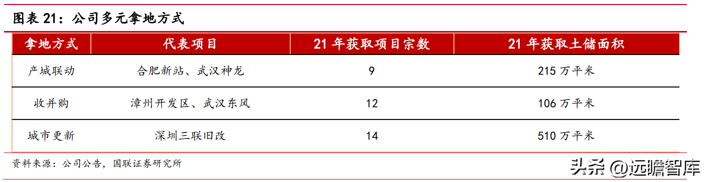 招商蛇口集团（稳中求进的央企龙头）