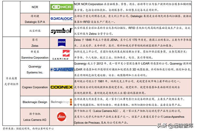 国内有名的显微镜厂家有哪些，显微镜生产企业排名（激光雷达打开长期空间）