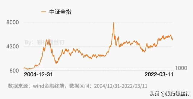 股票型基金怎么算收益，股票型基金怎么算收益率？