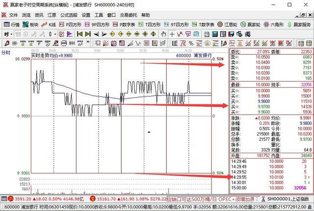 怎样炒股票（第一次买股票应该注意什么）