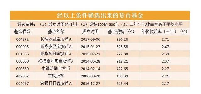 基金怎么赚的快点，基金怎么赚的快点呢？