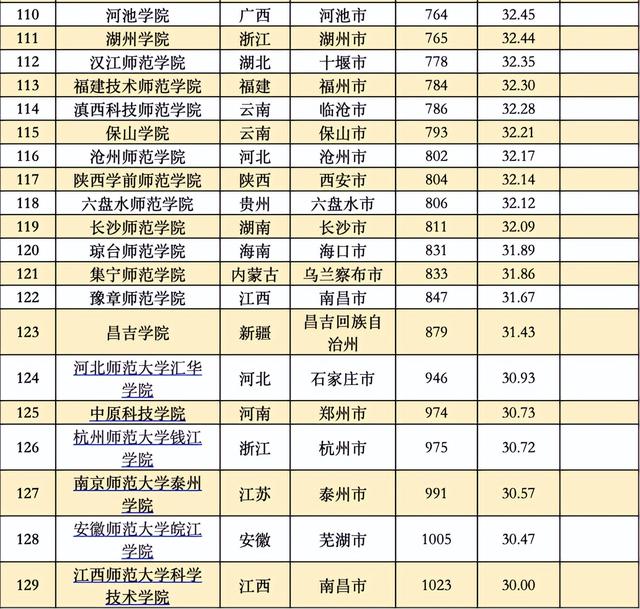 中国排名前十的大学，2021年中国排名前十的名牌大学以及录取分数线（中国各类型高校最新排名出炉）