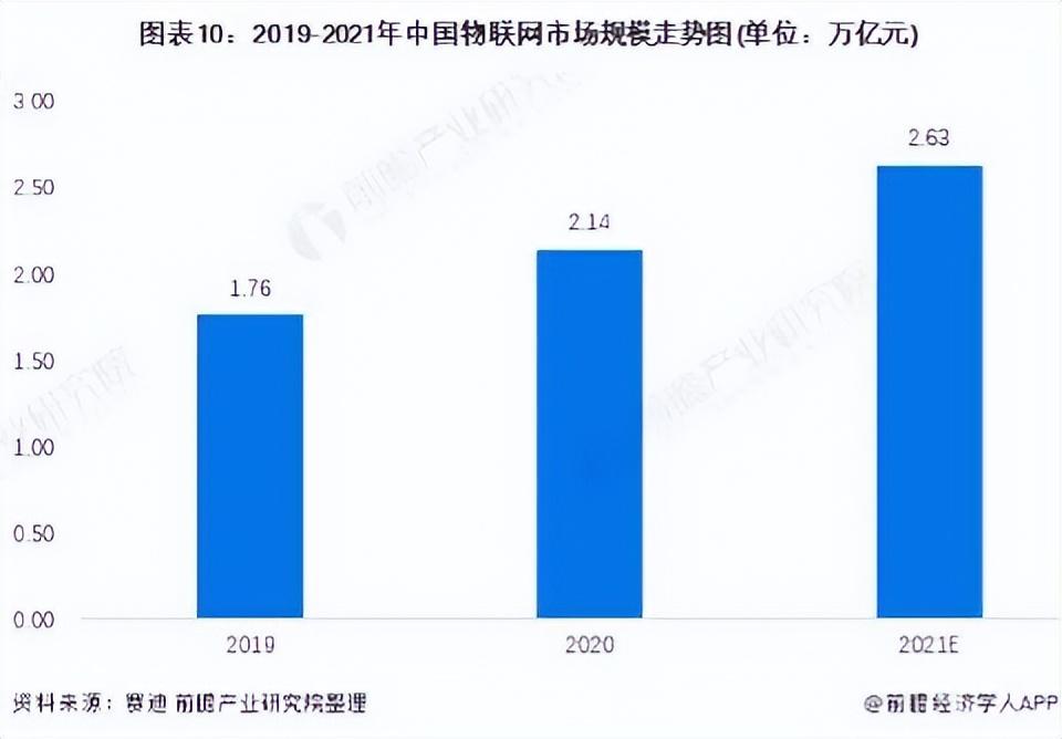 八维计算机学校（万亿级物联网市场规模助力八维教育学子优质就业）