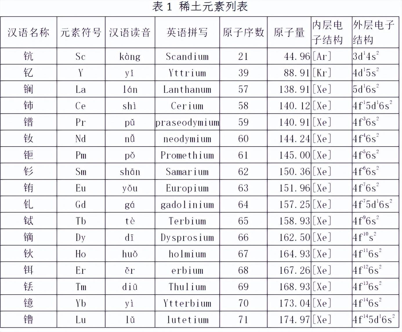 稀土是什么东西啊？稀土并不稀少但很神奇的物质