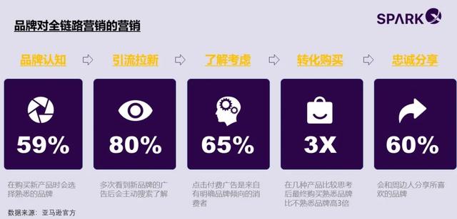 营销思路八大要点,怎么营销(五个关键词解读旺季营销思路) 营销思路八大要点,怎么营销(五个关键词解读旺季营销思路)