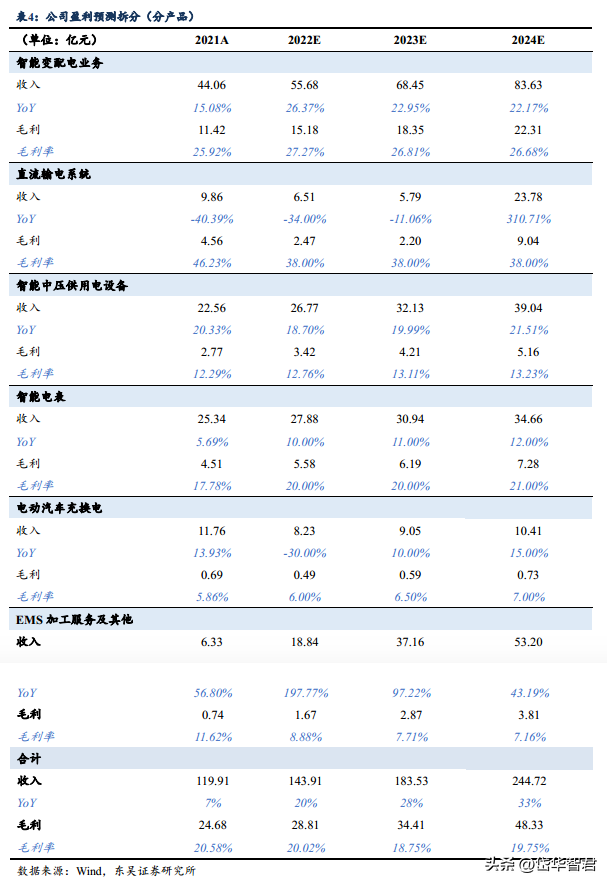 许继电气有限公司（特高压直流迎来建设大年）