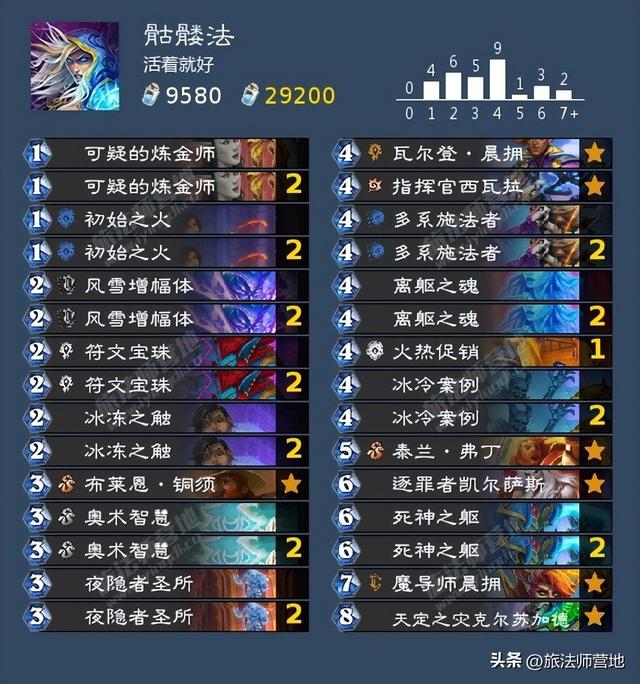 Roue·网名，Roue·（炉石传说纳斯利亚堡的悬案全成就攻略）