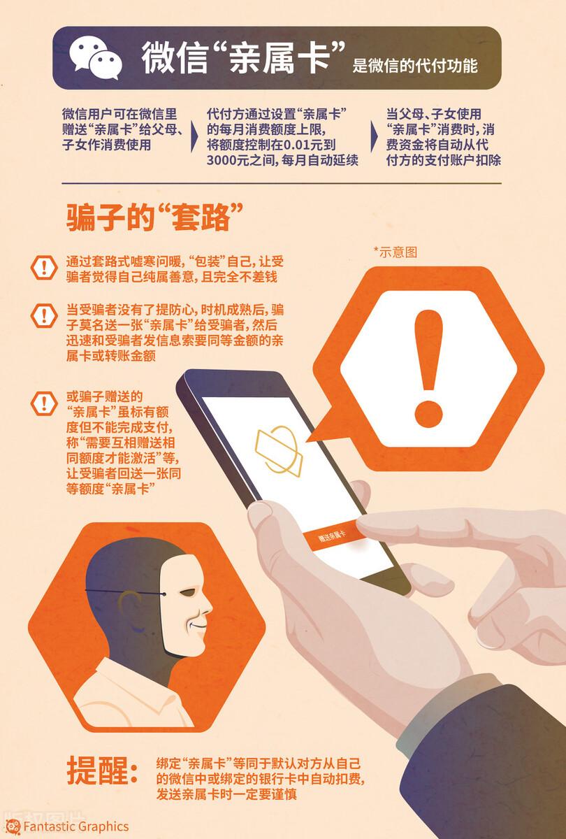 免费电话卡的猫腻（手机电话卡藏着大陷阱）