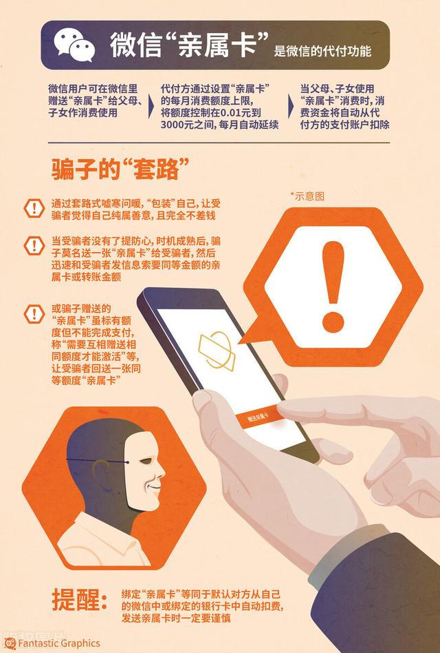 买米当卡是什么意思，买米当卡（手机电话卡藏着大陷阱）