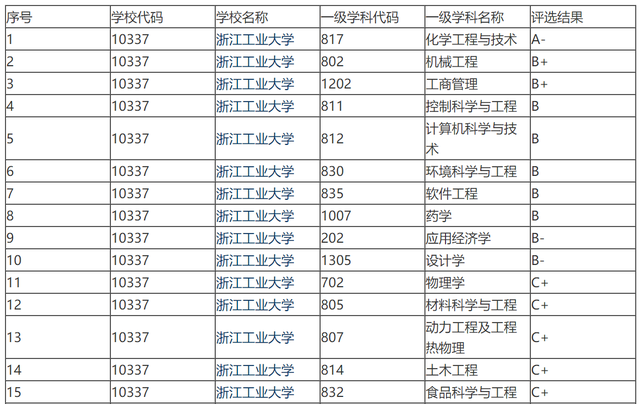 浙江工业大学是211吗，浙江工业大学是211大学吗（浙江工业大学和南京工业大学）