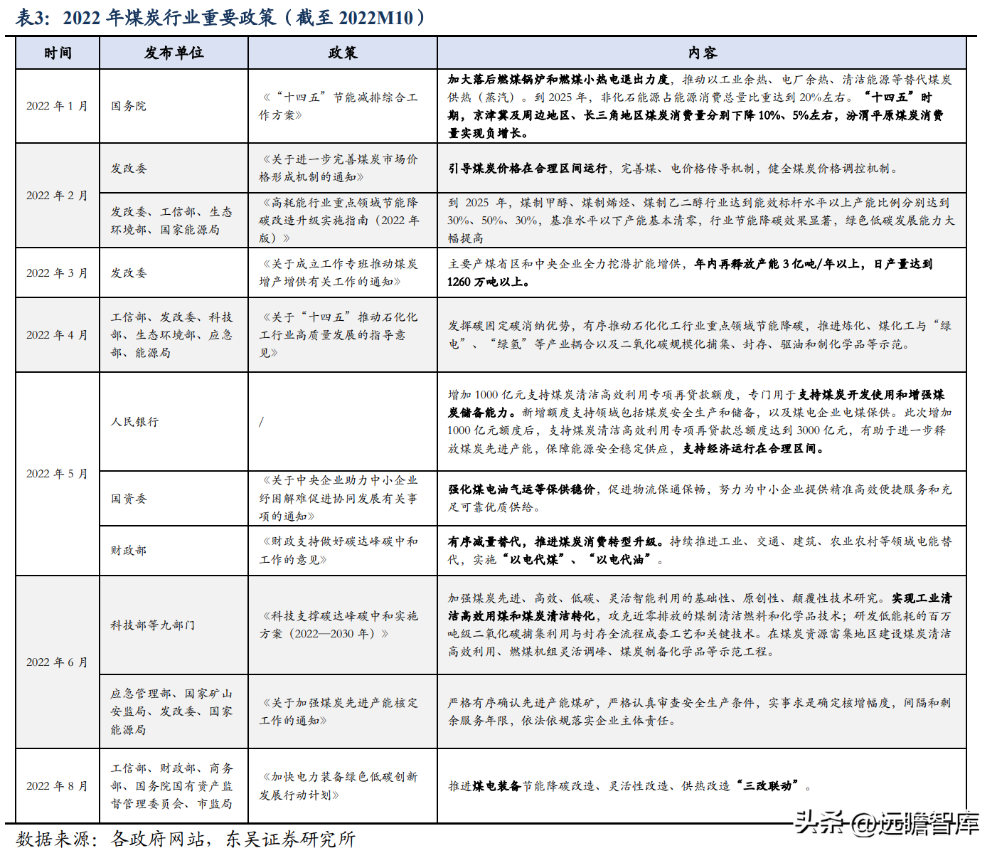 新奥（天然气一体化龙头）