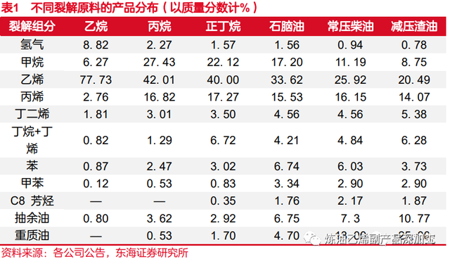 乙烯是什么，乙烯是什么气味的气体（一文了解乙烯化工行业）