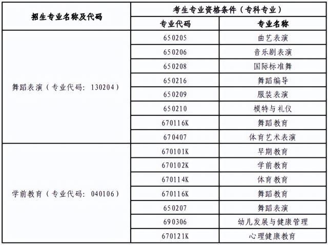 黄冈师范学院专升本，2022年湖北省普通专升本（2022年湖北专升本专业对照表）