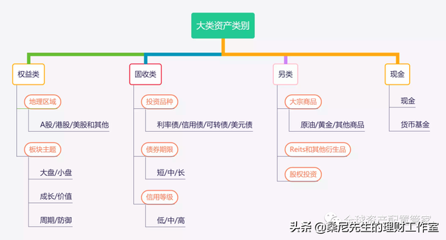 上班族怎么理财，穷人的三种理财方法（不同方式是如何赚钱的）