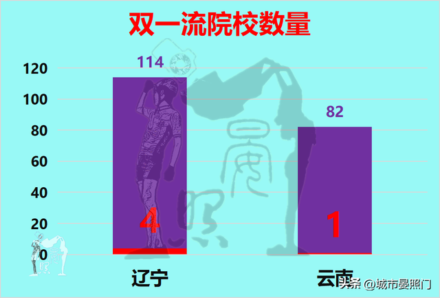 云南人均gdp，云南省各县人均gdp排名（综合实力却以18：7完胜云南）