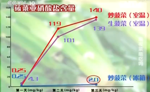 隔夜饭有哪些坏处，隔夜饭有哪些坏处呢（2个健康隐患，可能被忽视了）