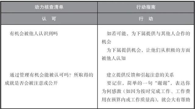 什么是激励，如何实现激励（实现员工的自我激励）