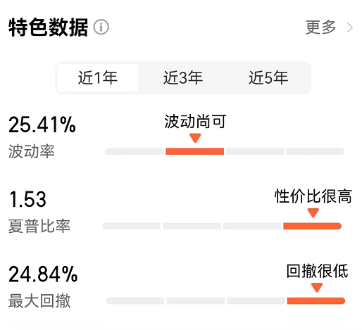 信达澳银（信达澳银周期动力一季报点评）