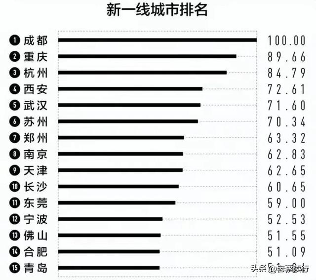 邢台是几线城市，河北邢台属于四线城市吗（河北两个城市上榜二线城市）