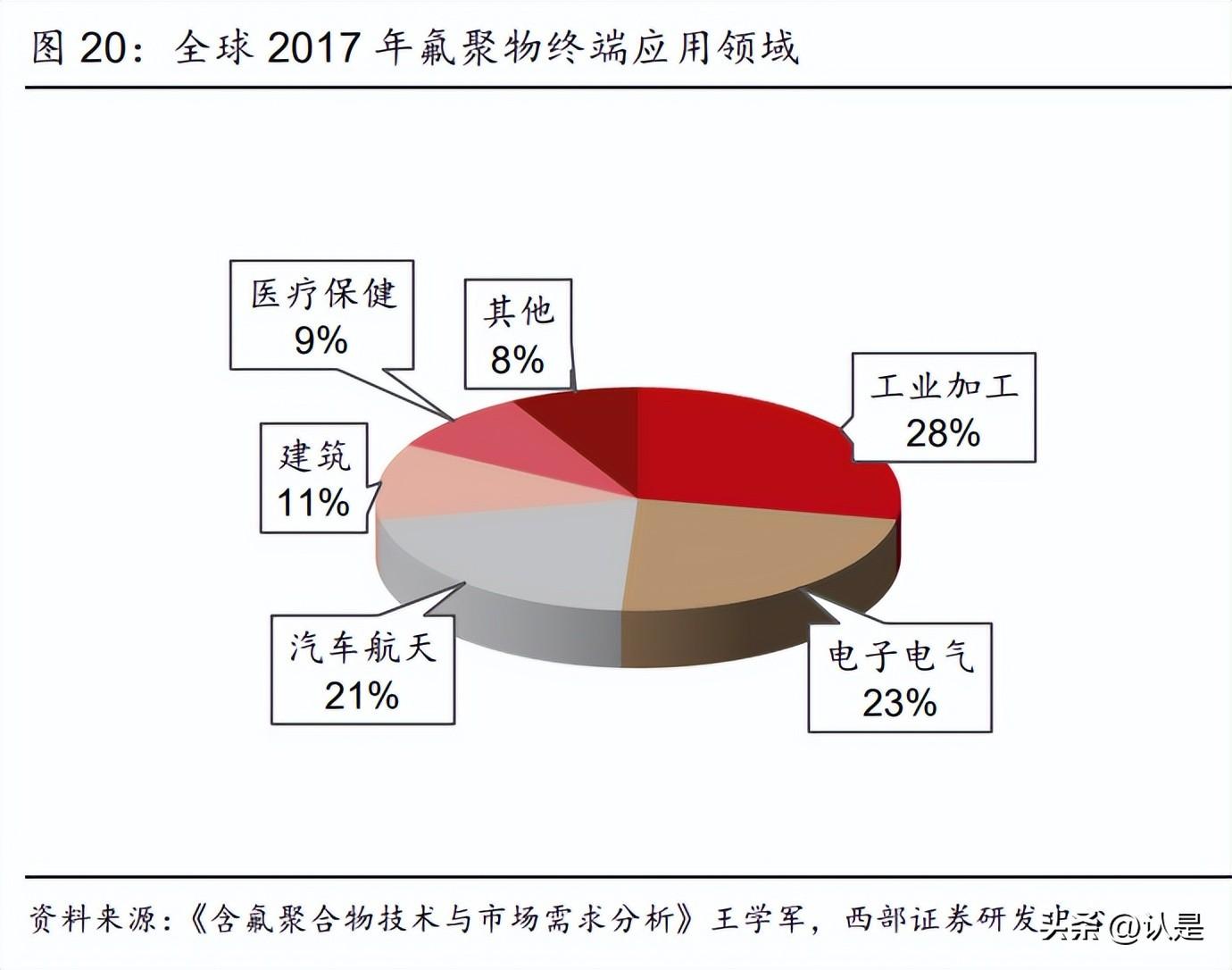 巨化集团公司（巨化股份研究报告）