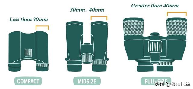 望远镜倍数怎么理解10*50，天文望远镜倍数怎么理解（选择望远镜的10大参数你要懂得）