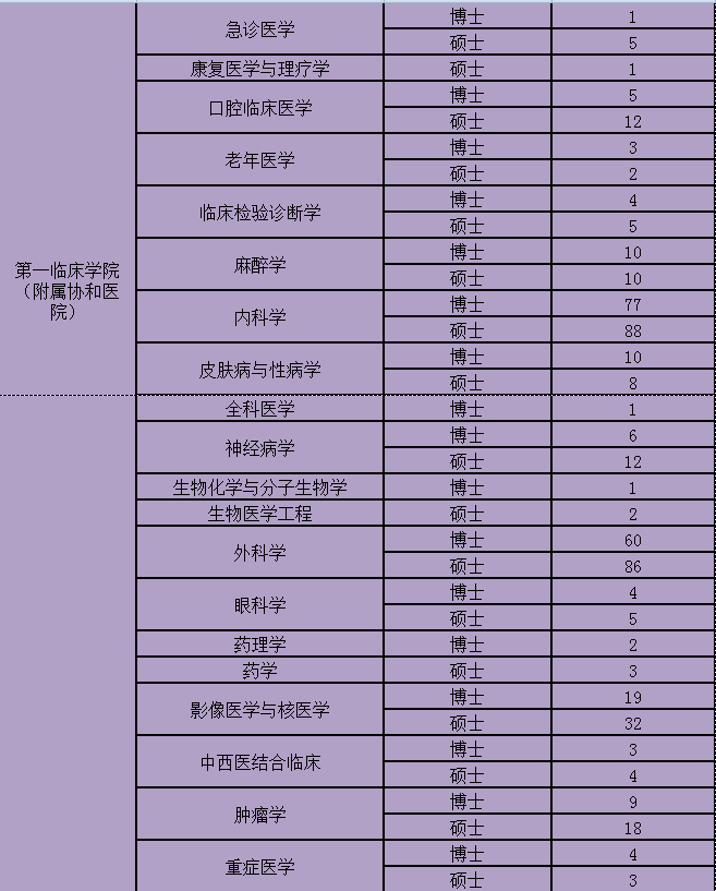 华中科技大学研究生就业信息网（华科大2023毕业生数据）