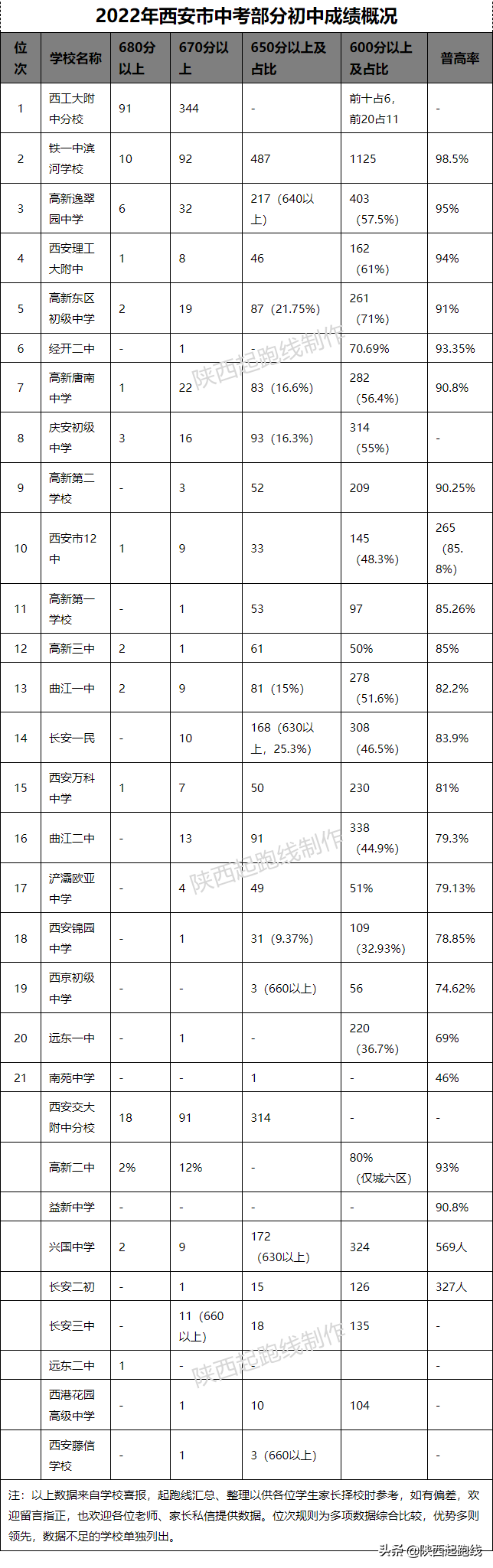 西安初中学校排名(西安十大烂中学)