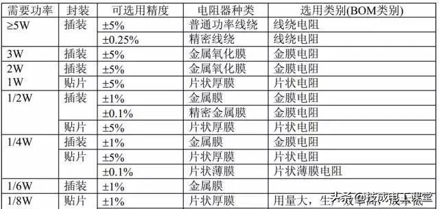 电阻单位是什么，电阻单位是什么符号（什么是电阻？电气人请回答）