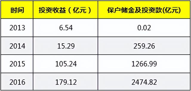 天安车险，天安车险电话是多少（竞拍-流拍-折价拍）