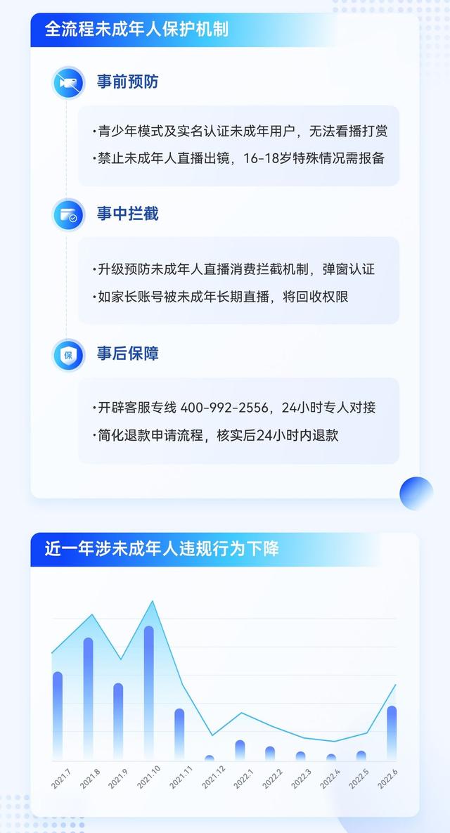 抖音直播收入怎么算2022，抖音直播收入怎么算2022年？
