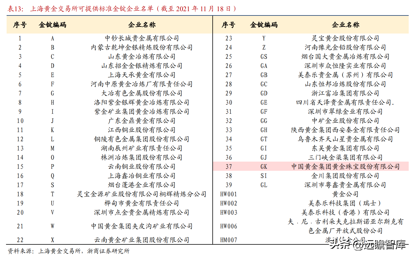 中国黄金集团公司（黄金珠宝央企龙头）