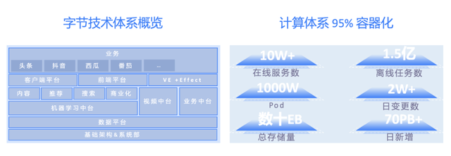 两个系统怎么切换，华为手机两个系统怎么切换（字节跳动的云原生技术历程演进）