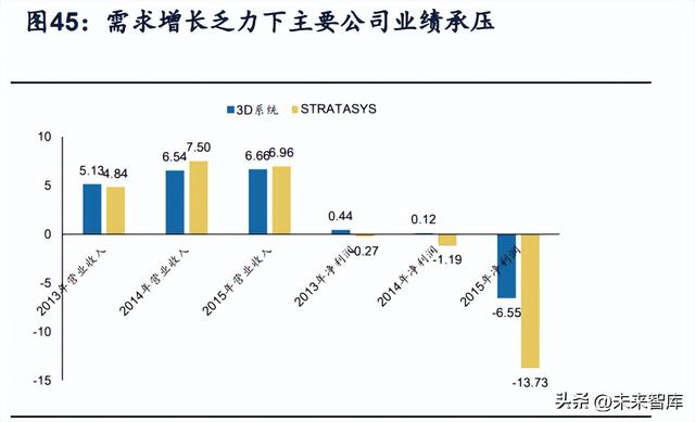 打金属的d打印机，彩色激光打印机和彩色喷墨打印机那个效果好（金属3D打印行业研究）