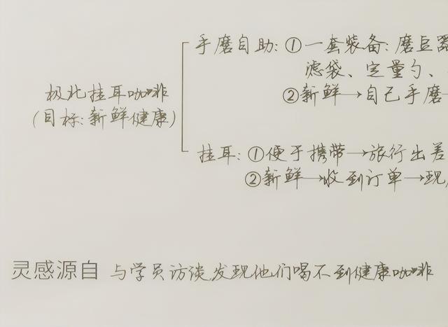 转瞬即逝的意思，有一种灵感，来了千万别放过它（时光匆匆转瞬即逝的意思）