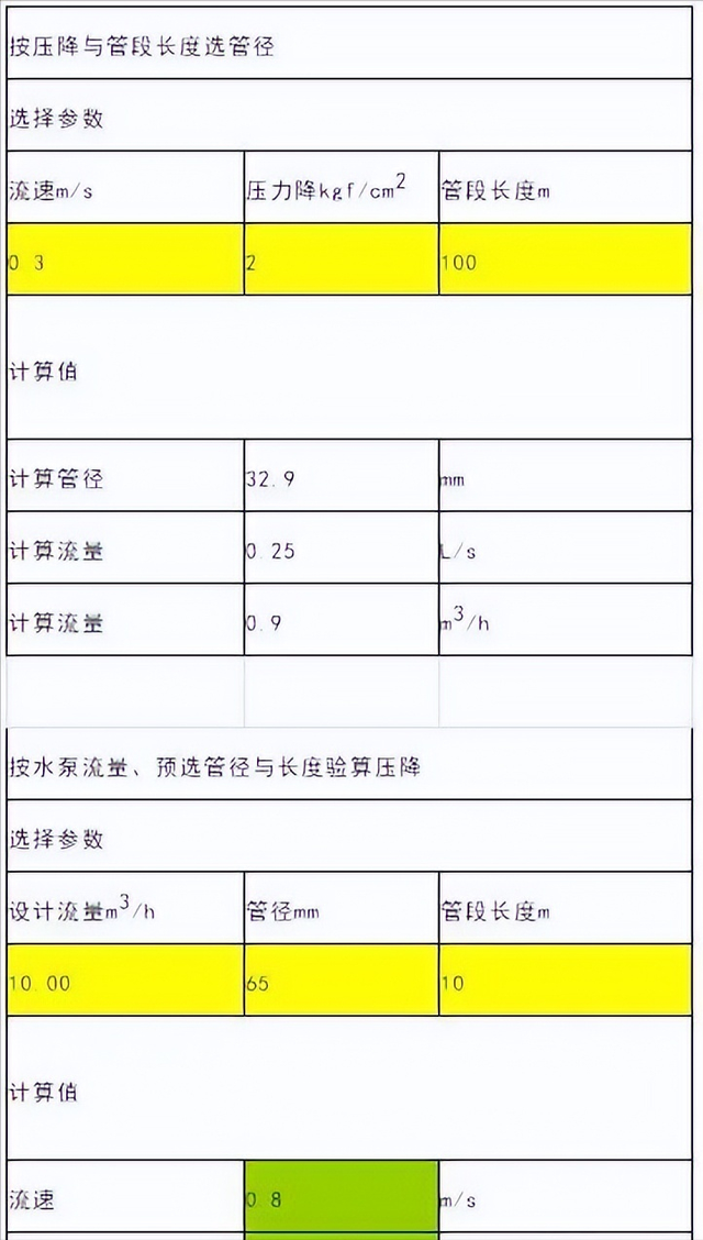 水力发电计算公式，水力发电原理（给水管管径的计算方法）